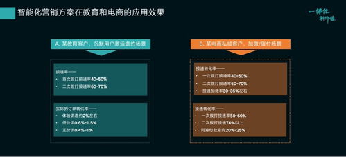 智齒科技劉英明 以一體化服務營銷支撐，拓寬產品布局的實踐與展望