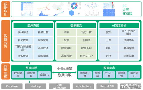 永洪科技榮登年度大數據解決方案Top50，領航數據處理與存儲支持服務