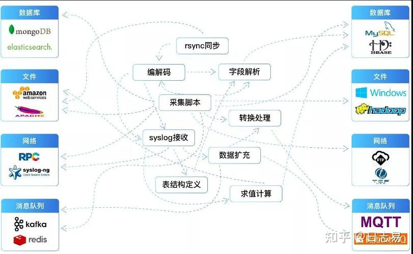 干貨貼|基于日志易數(shù)據(jù)工廠實(shí)現(xiàn)數(shù)據(jù)治理融合 數(shù)據(jù)處理和存儲(chǔ)支持服務(wù)