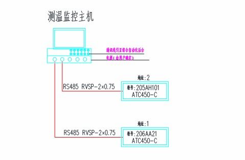 安科瑞微機保護裝置、智能操控及無線測溫產品在蘭州助劑廠新建項目中的一體化應用與項目策劃公關服務解析