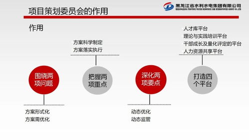 項目策劃與公關服務委員會職責與工作規(guī)劃