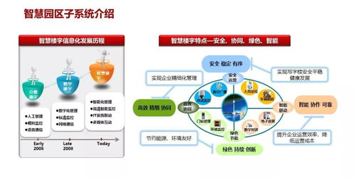 某智慧園區(qū)弱電系統(tǒng)規(guī)劃設計方案 項目策劃與公關服務核心解析