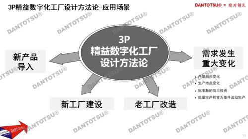 3P精益數(shù)字化工廠設計方法論 項目策劃與公關服務的關鍵路徑