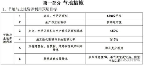 超詳細(xì)的住宅樓工程項(xiàng)目管理策劃匯報(bào),學(xué)學(xué)如何面面俱到