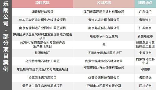 鶴壁代寫項(xiàng)目實(shí)施方案 寫商業(yè)計(jì)劃書公司