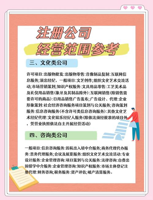 注冊公司經營范圍指南:五大行業參考模板